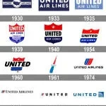 United Airlines company logo