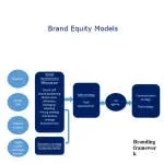 EQUITY MODEL LIMITED company logo